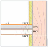 Baudenkmal und Energie