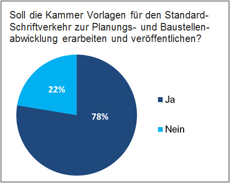 Monatliche Online-Umfrage