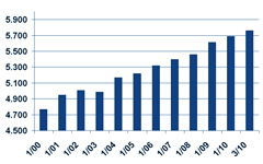 1000 neue Mitglieder in 10 Jahren