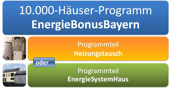 EnergieBonusBayern