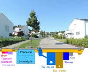 Der Ingenieur als Stadtplaner
