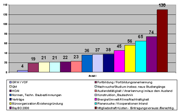 Statistik Ingenieurreferat Statistik Ingenieurreferat