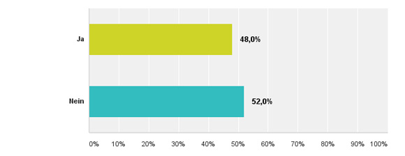 Haben Sie derzeit offene Stellen?
