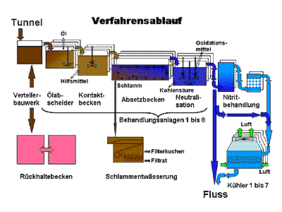 Gesamtansicht - Wasserbehandlung Amsteg